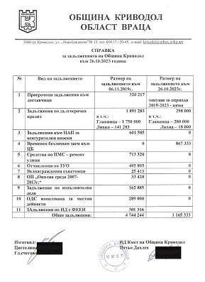 ФИНАНСОВ ОТЧЕТ НА ОБЩИНА КРИВОДОЛ КЪМ 26.10.2023г.